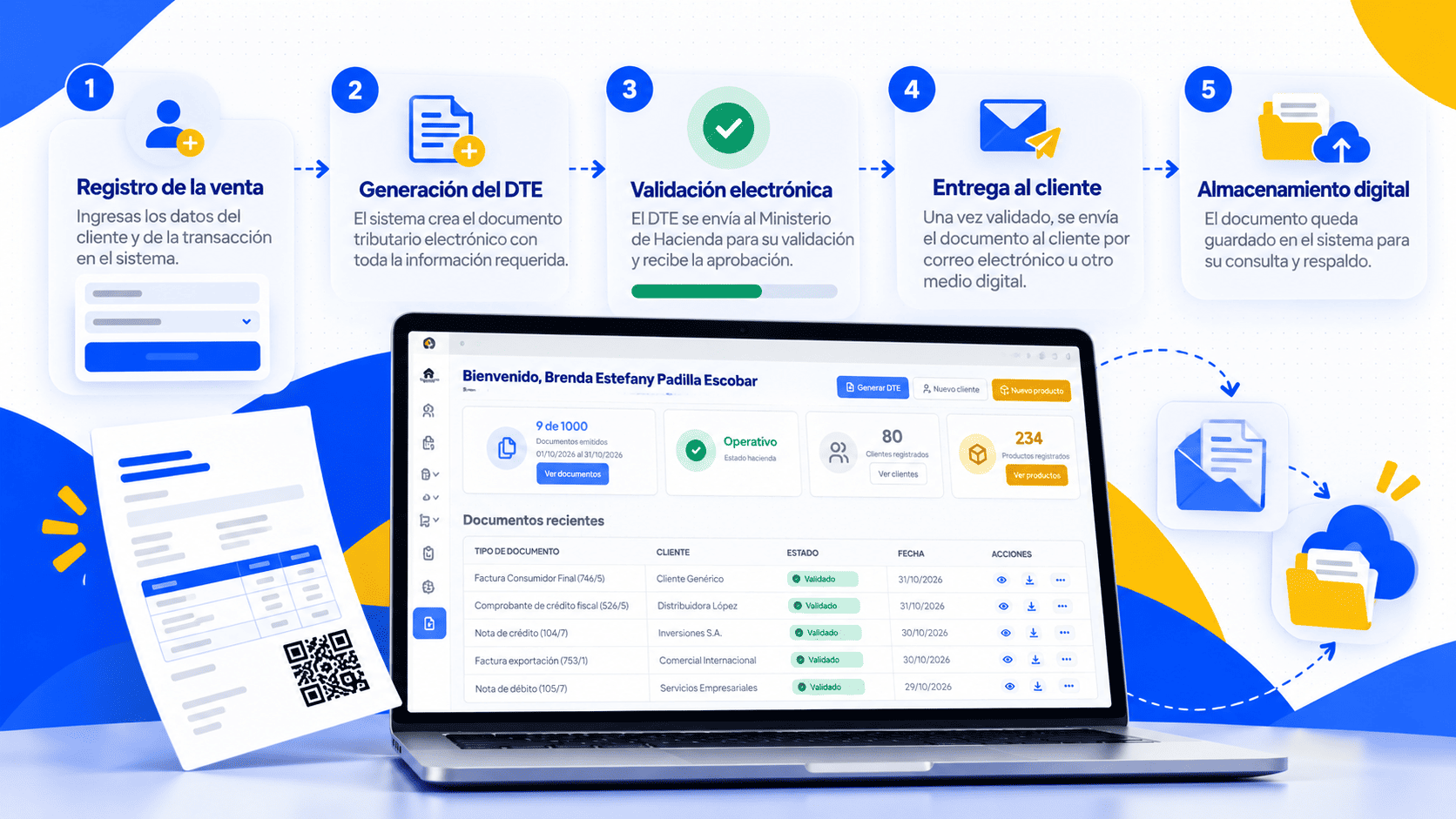 Infograf&iacute;a sobre c&oacute;mo funciona la facturaci&oacute;n electr&oacute;nica en El Salvador