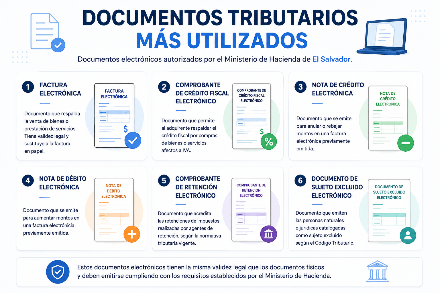 Documentos tributarios mas utilizados en el Salvador