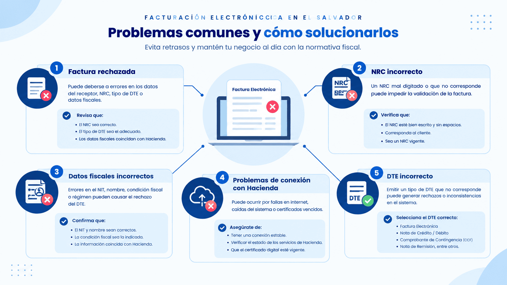 Problemas con facturación electrónica Principales problemas y soluciones de la facturación electrónica en El Salvador